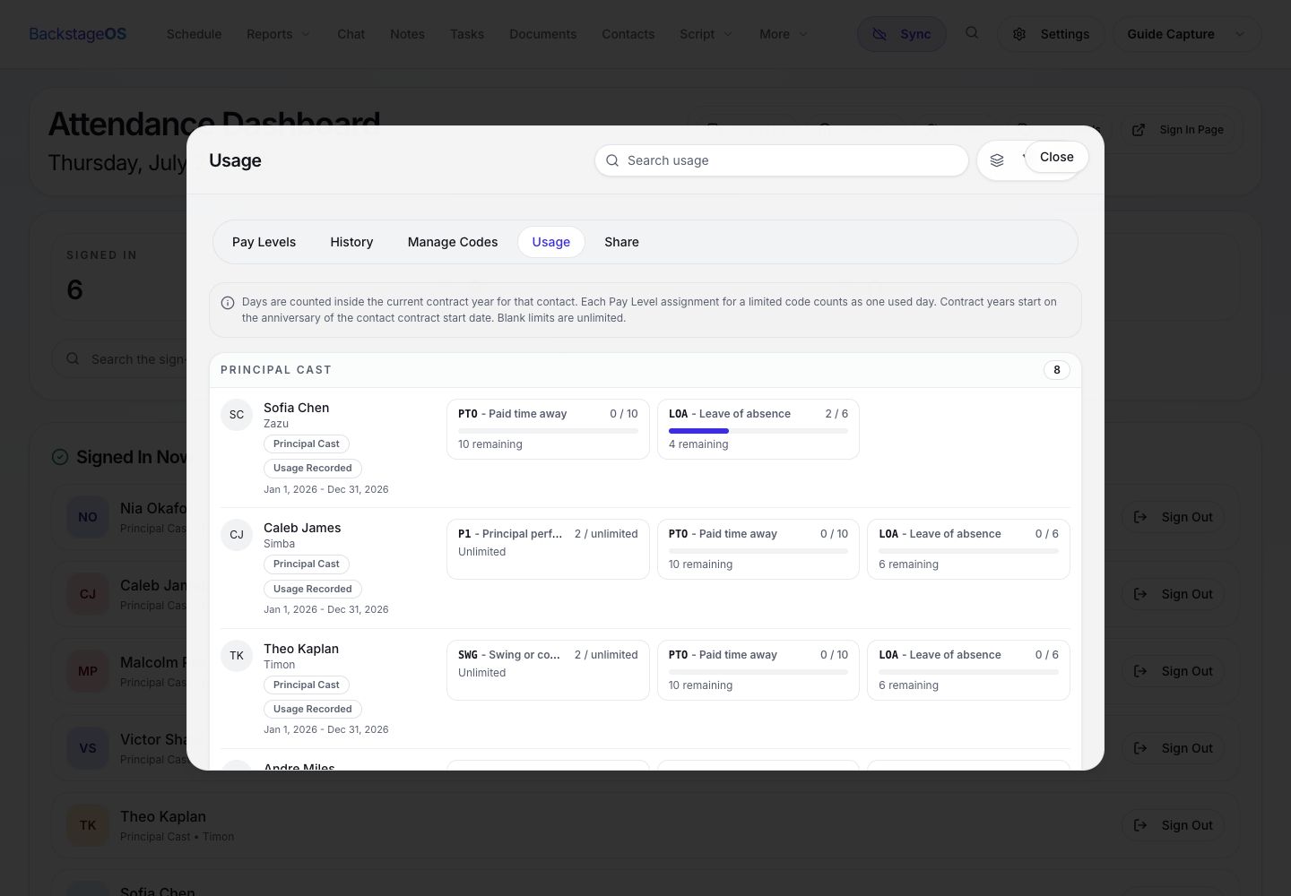 BackstageOS Pay Level Usage tab showing contract-year usage, history, share report, and usage progress bars.