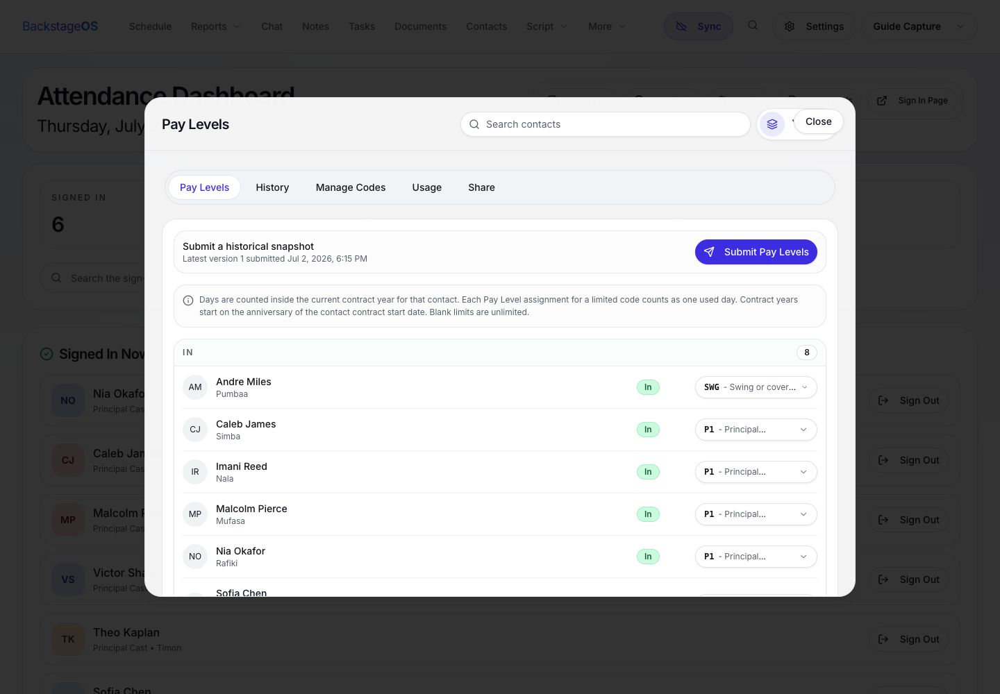 BackstageOS Pay Levels modal with contact rows, pay codes, sign-in status, and Submit Pay Levels button.